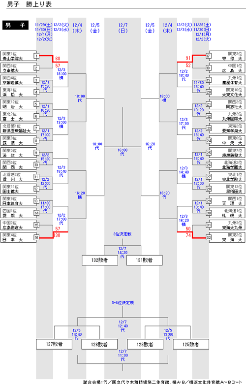 2008intercollege.gif