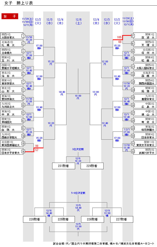 2008intercollege_2.gif