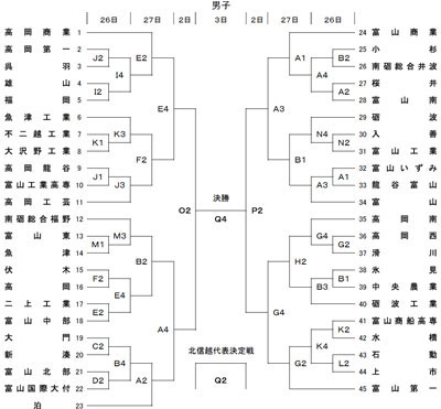 組合せ ( 20KB PDF )